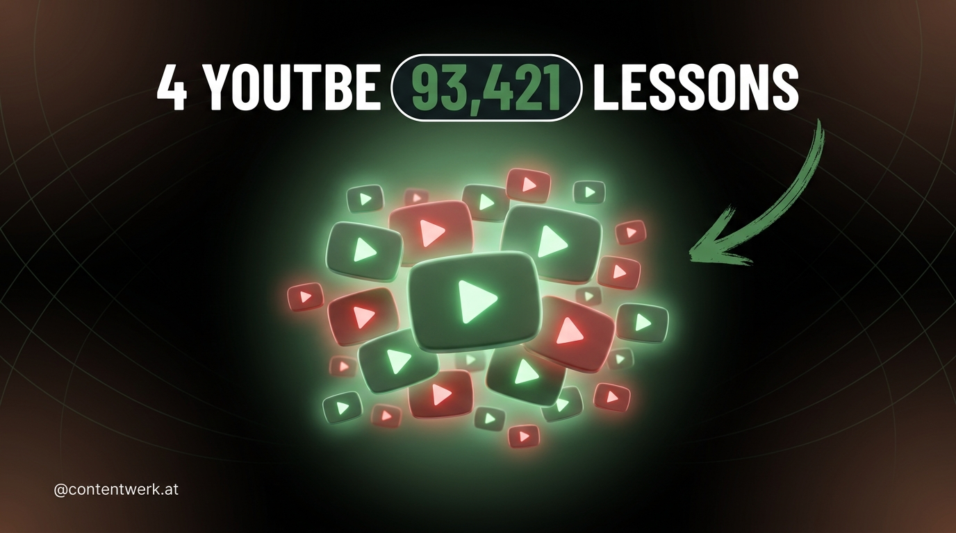 93421 Viral-Videos Analyse Cover mit YouTube-Play-Button-Cluster für DACH-Channel-Lessons