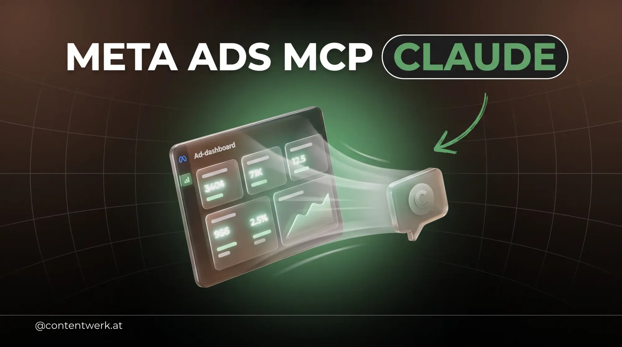 Meta Ads MCP Cover mit schwebendem Dashboard und Claude-Chatbubble verbunden durch Lichtstrahl auf ContentWerk-Hintergrund