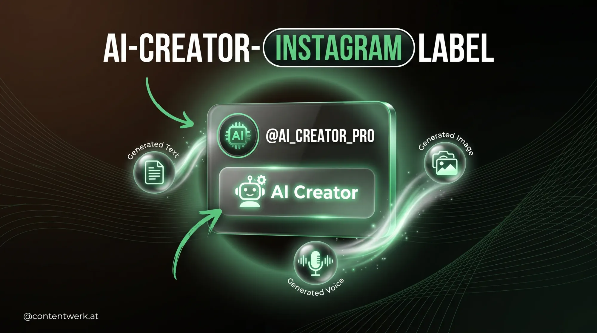 Instagram AI-Creator-Label aktiviert auf Profil mit Generated Text/Image/Voice-Orbs