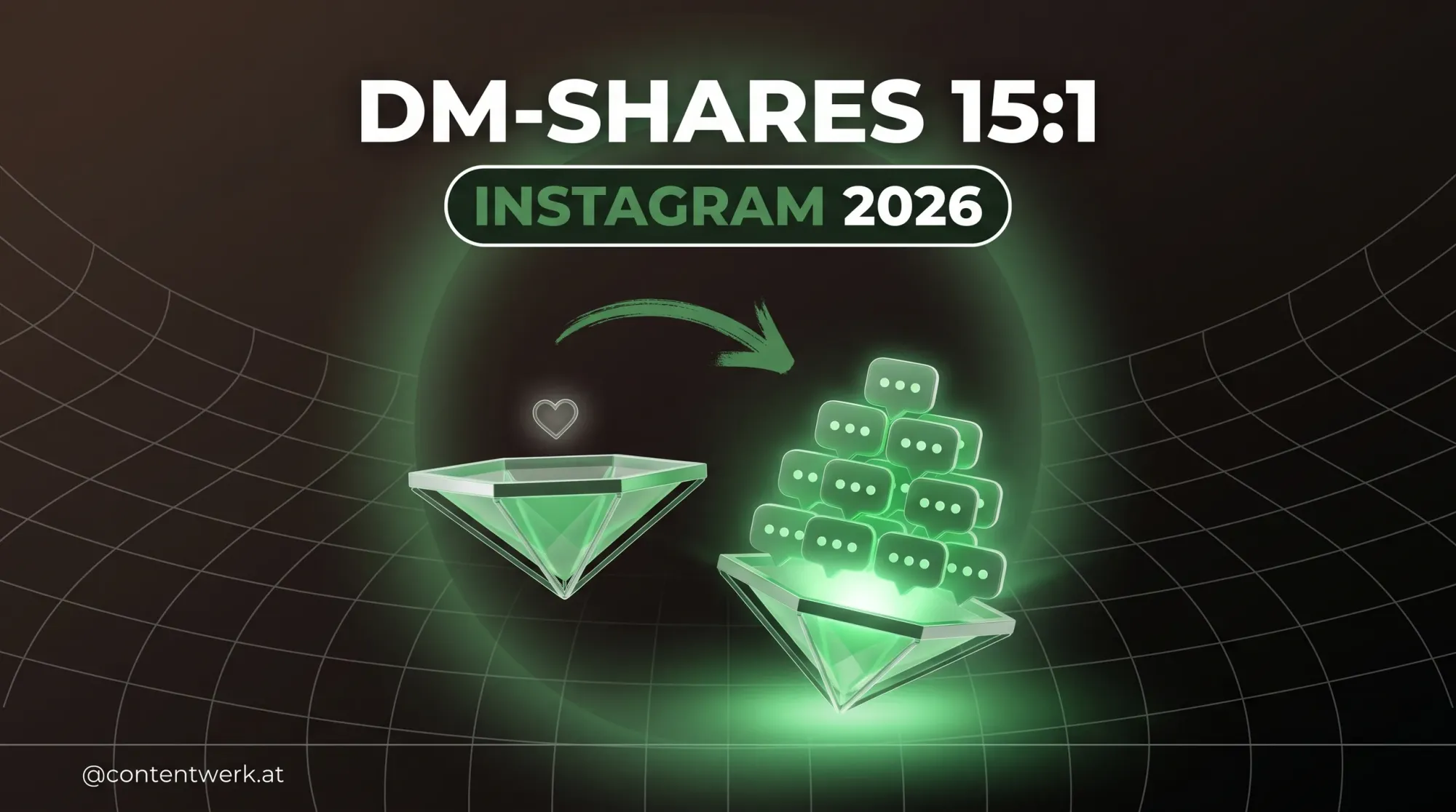 Instagram 2026: DM-Shares schlagen Likes 15 zu 1 — zwei Waagschalen mit Hearts vs Message-Bubbles