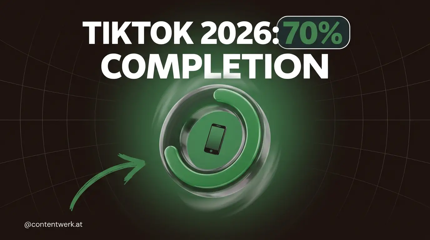 TikTok 2026 Completion-Rate Cover mit 70-Prozent-Progress-Meter und Smartphone-Silhouette auf ContentWerk-Hintergrund