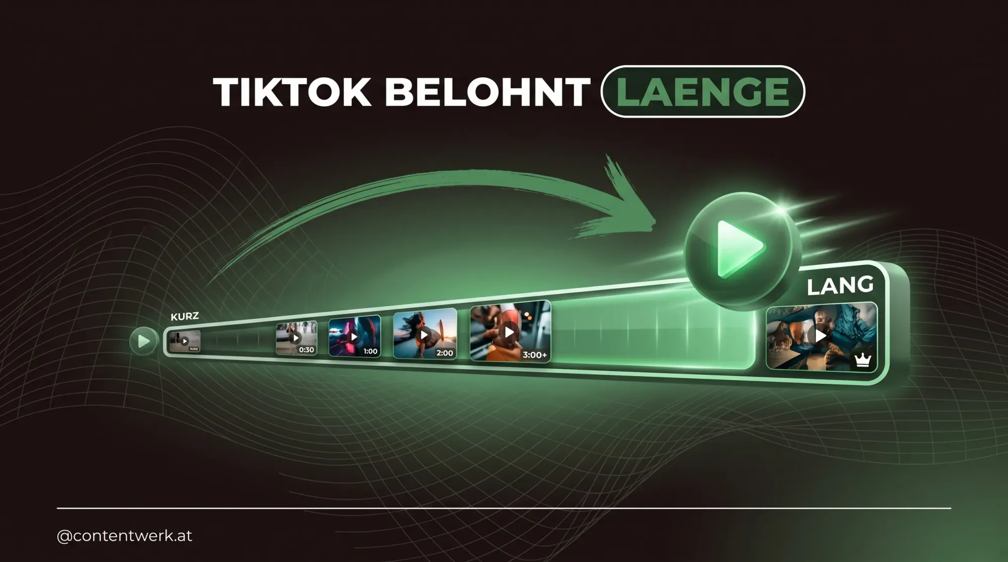 TikTok 2026 Cover: laengere Videos schlagen kurze Clips, gruenes ContentWerk-Design mit Video-Timeline und Play-Button