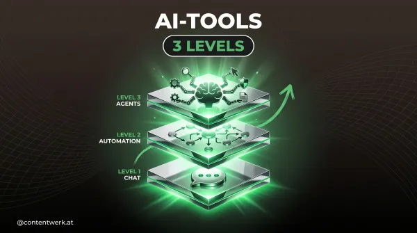 Drei Stufen AI-Tools Chat Automation Agents für Selbstständige im DACH-Raum.