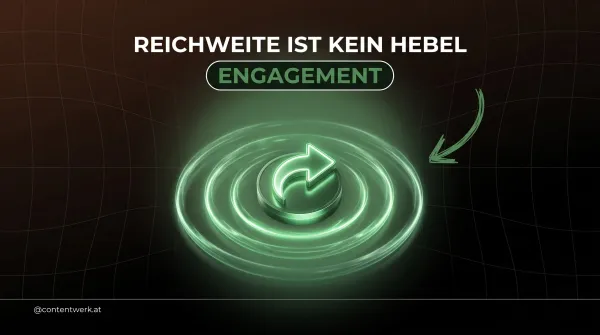 Cover zum Thema Instagram-Reichweite 2026 mit Share-Symbol und konzentrischen Wellen als Reichweiten-Signal.